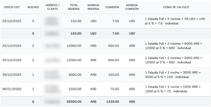 Reporte de comisiones de Dashy con la columna Cómo se calculó